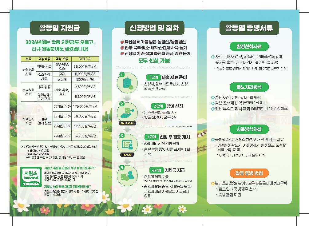 붙임 1. 저탄소 농업프로그램(축산) 참여 농가 모집 리플렛(99-210) 1부_페이지_2.jpg